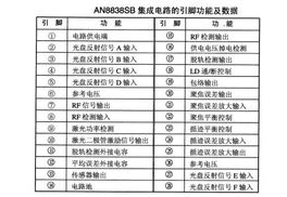 AN8838SB RF信號處理集成電路 功能、應用與優勢
